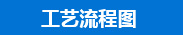 工艺流程